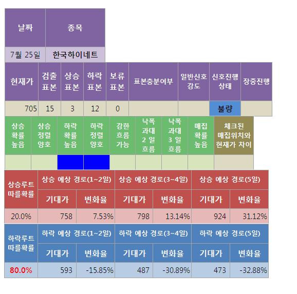 하이네트 이미지